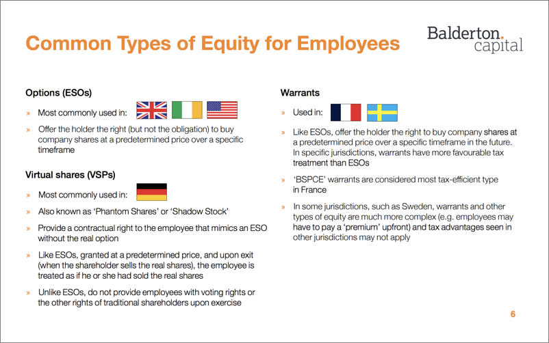 The Balderton Essential Guide to Employee Equity